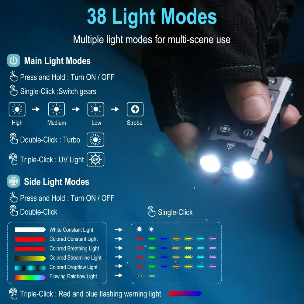 BORUiT EV20 1100LM EDC UV Keyc - Fishing Kit Compact recension och pris